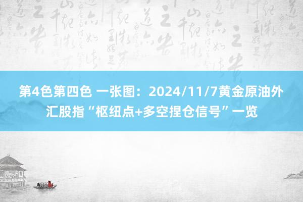 第4色第四色 一张图：2024/11/7黄金原油外汇股指“枢纽点+多空捏仓信号”一览